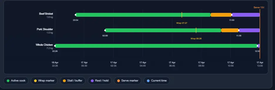 Smoking time Calculator